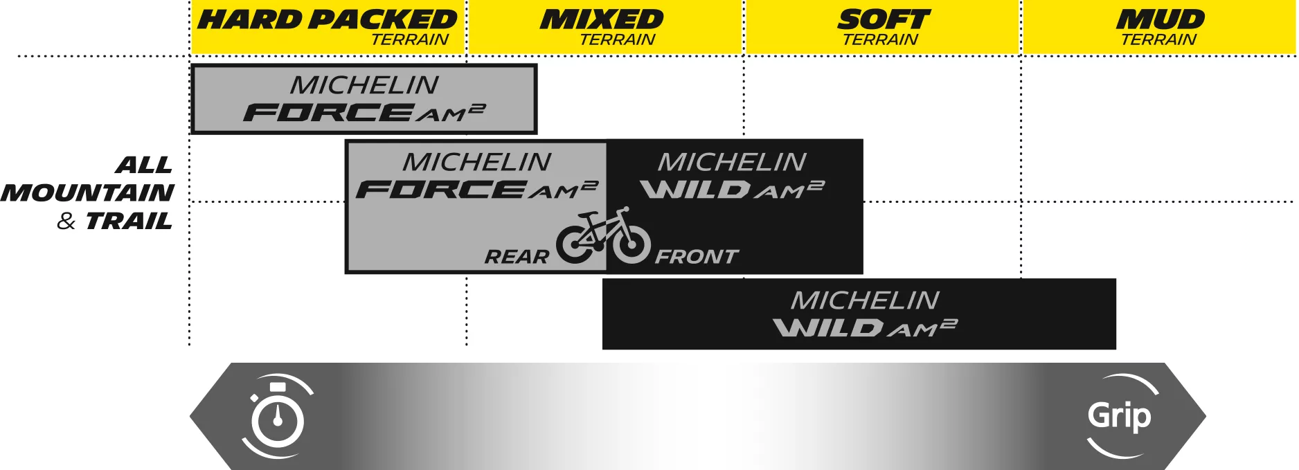 Michelin Force AM2 Competition Tire 29 x 2.60 (66-622) for Mountain Biking - Part Number 36842
